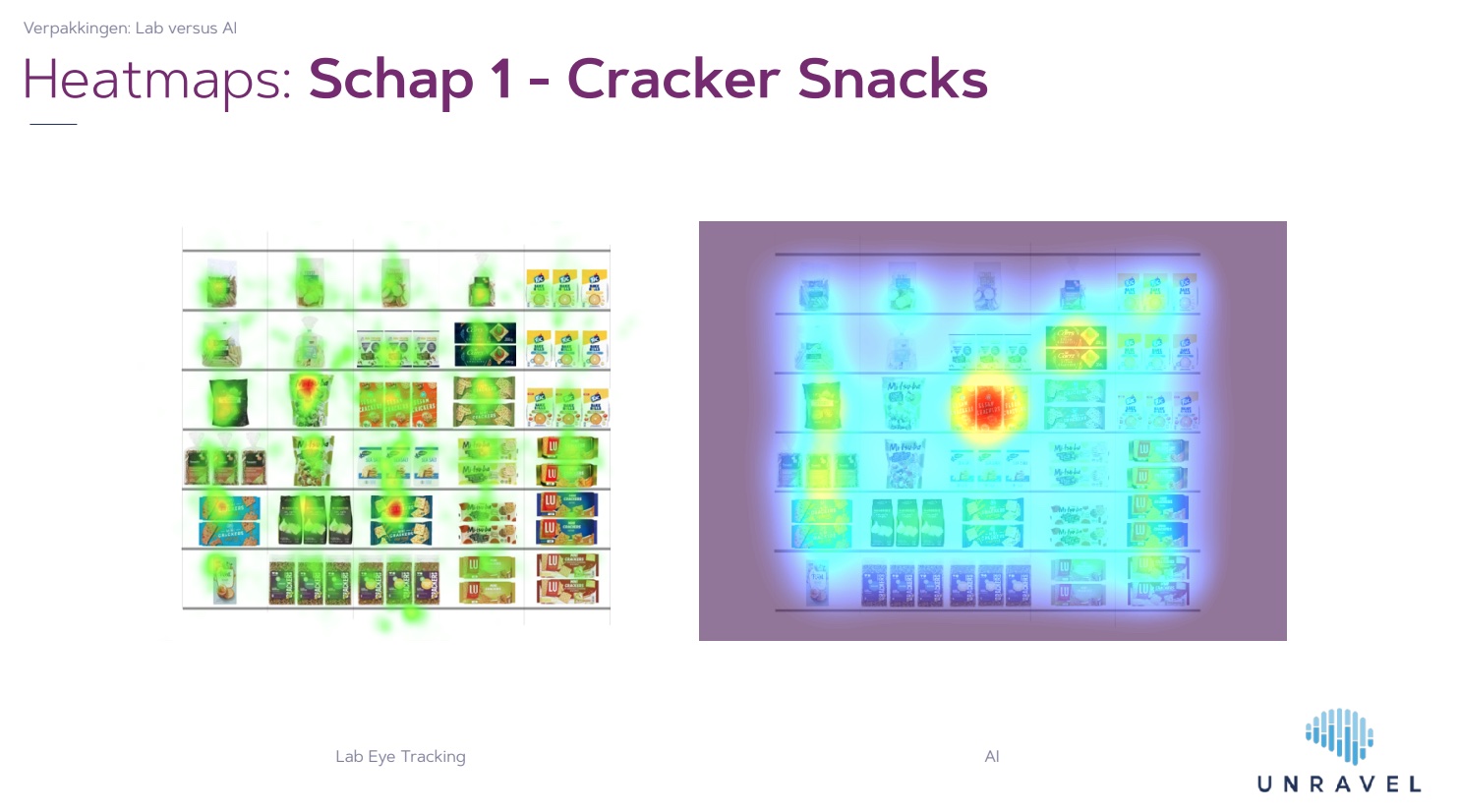 ai-vs-eyetracking-schap-supermarkt-fmcg.jpg