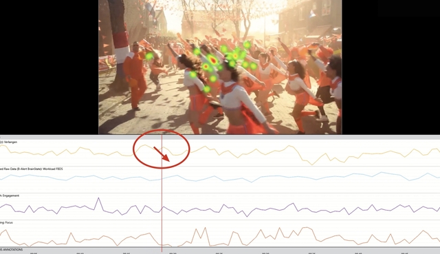 Breindata links rechts blog
