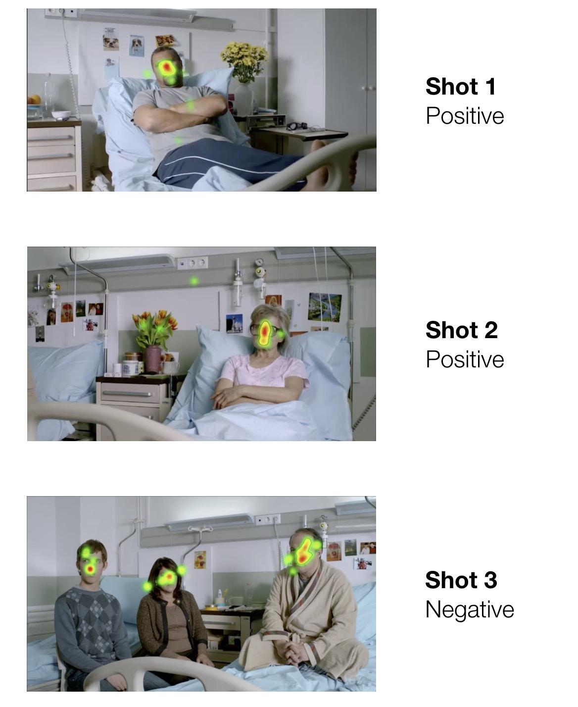 Eye Tracking EEG Neuromarketing