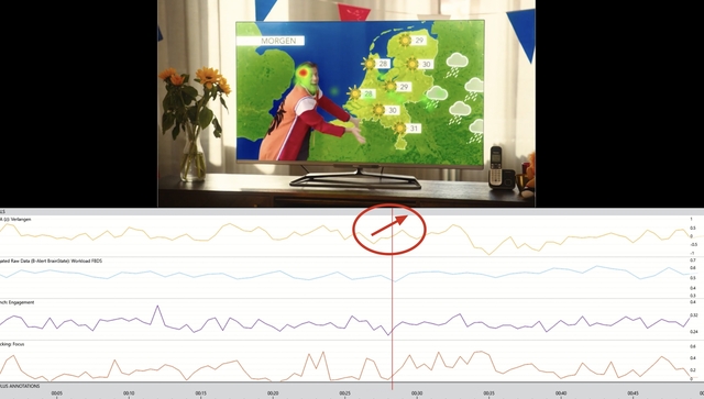 Jumbo links rechts blog