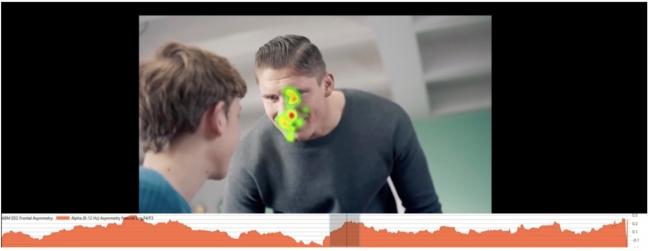 Stare Down Zonnatura Rico Verhoeven Neuromarketing