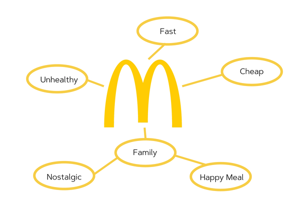 brand image research definition