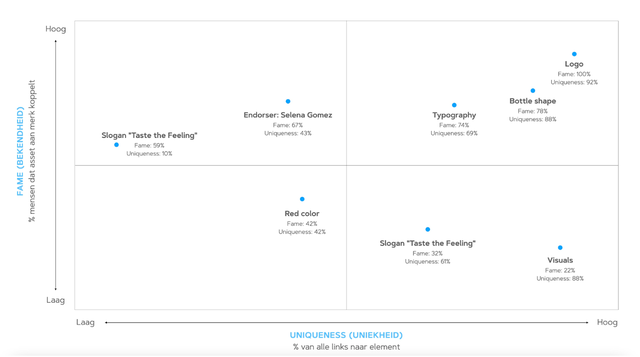 brand assets grafiek 2