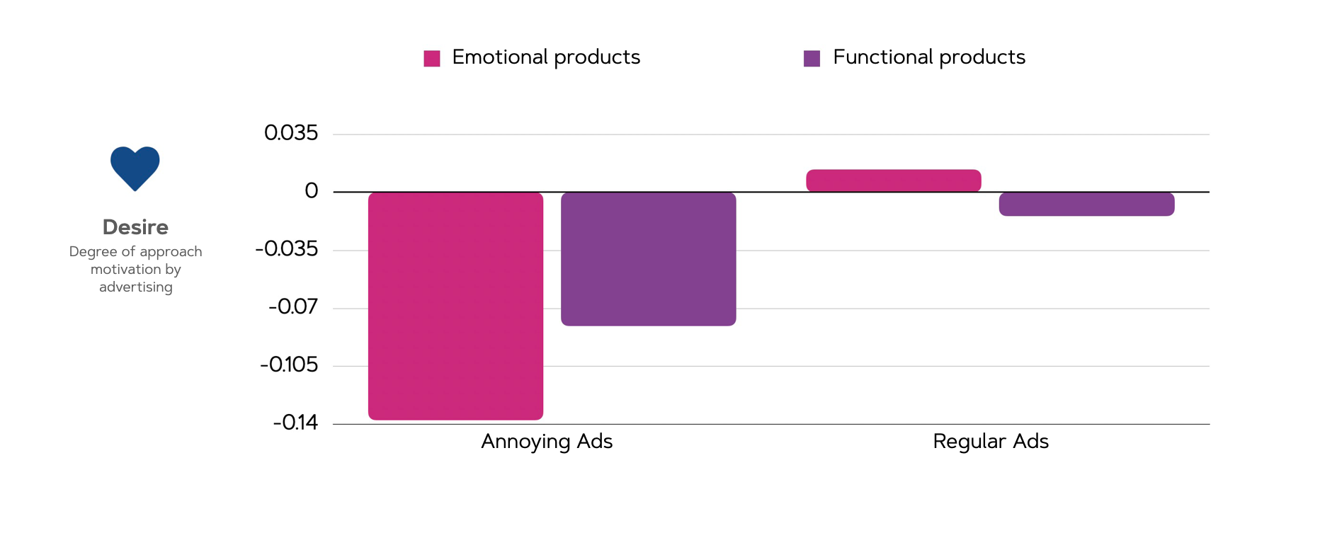 annoying adverts neuromarketing