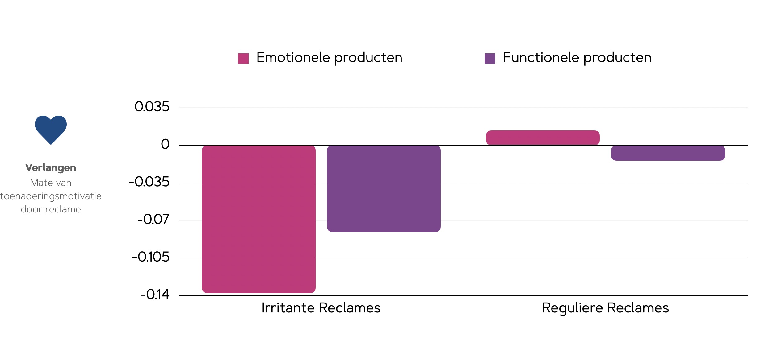 irritante reclames neuromarketing
