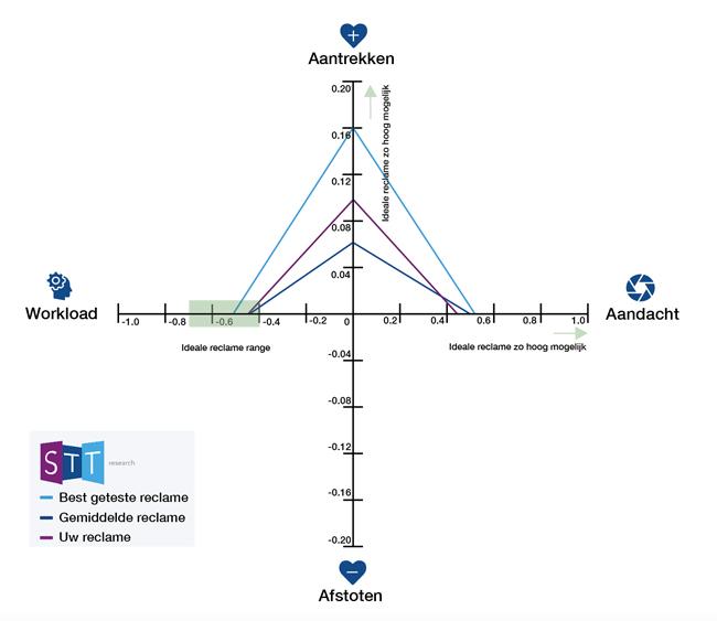 kwantitatieve analyse eeg onderzoek
