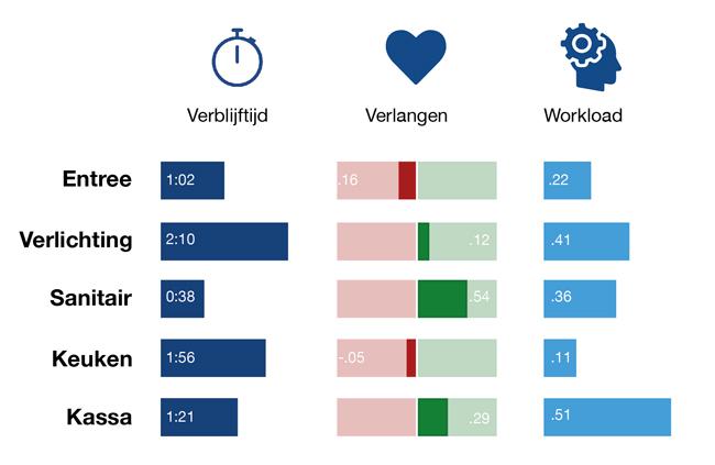 kwantitatieve analyse retail onderzoek