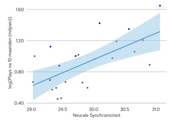 market research explanation methods examples from practice music study
