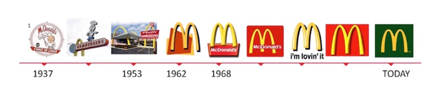 mcdonalds brand asset