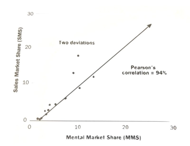 merkgroei door category entry points van theorie naar praktijk foto 1
