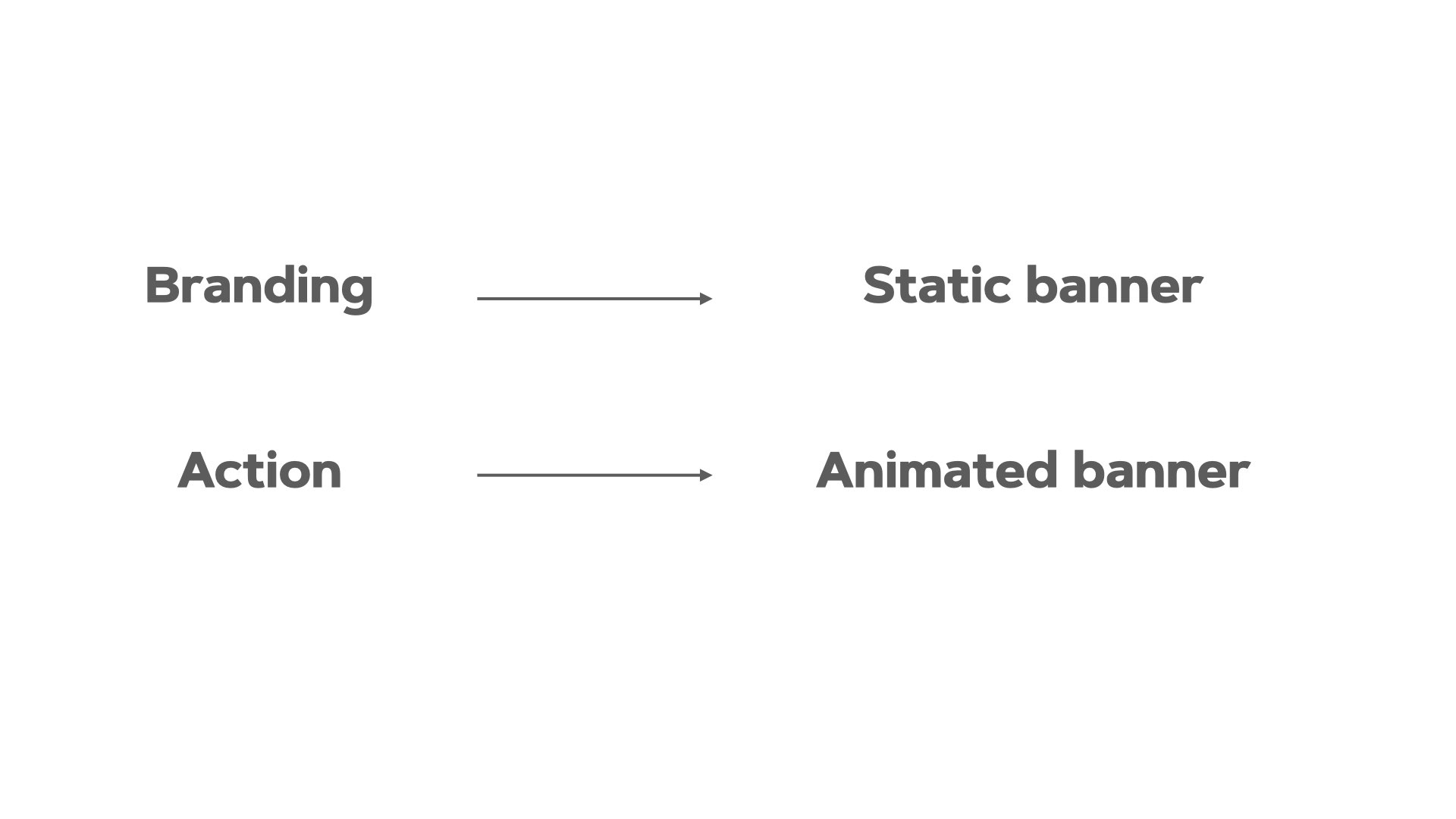 static banner animation