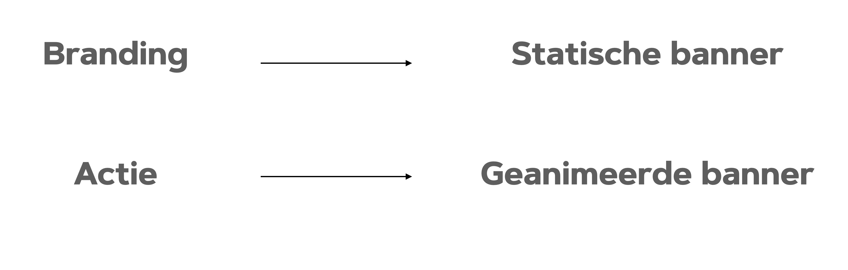 statische banner animatie