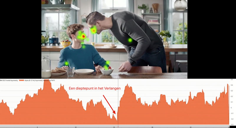 Voorbeeld Reclame pre-test Zonnatura