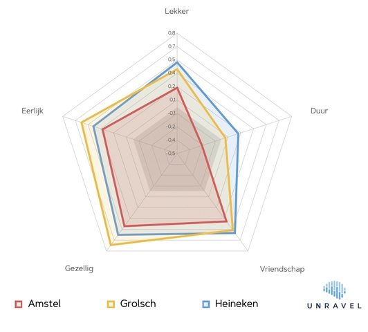 brand health tracking biermerken