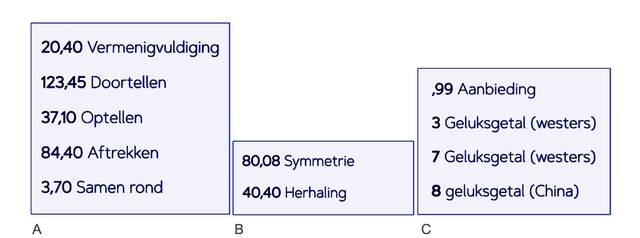 Pijn van een Prijs 1