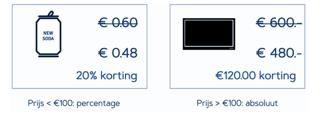Pijn van een Prijs 3