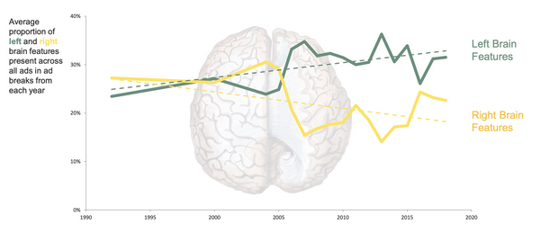 creativity crisis in advertising