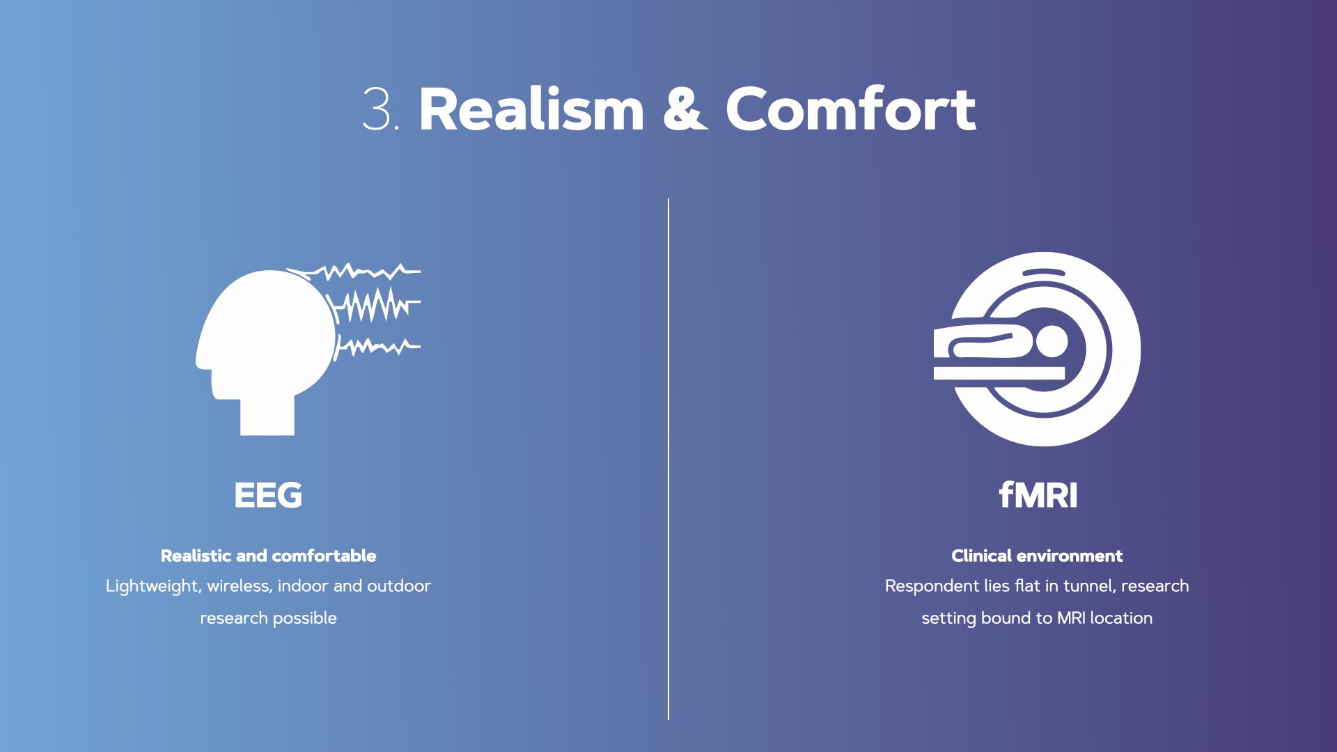 eeg fmri realism comfort