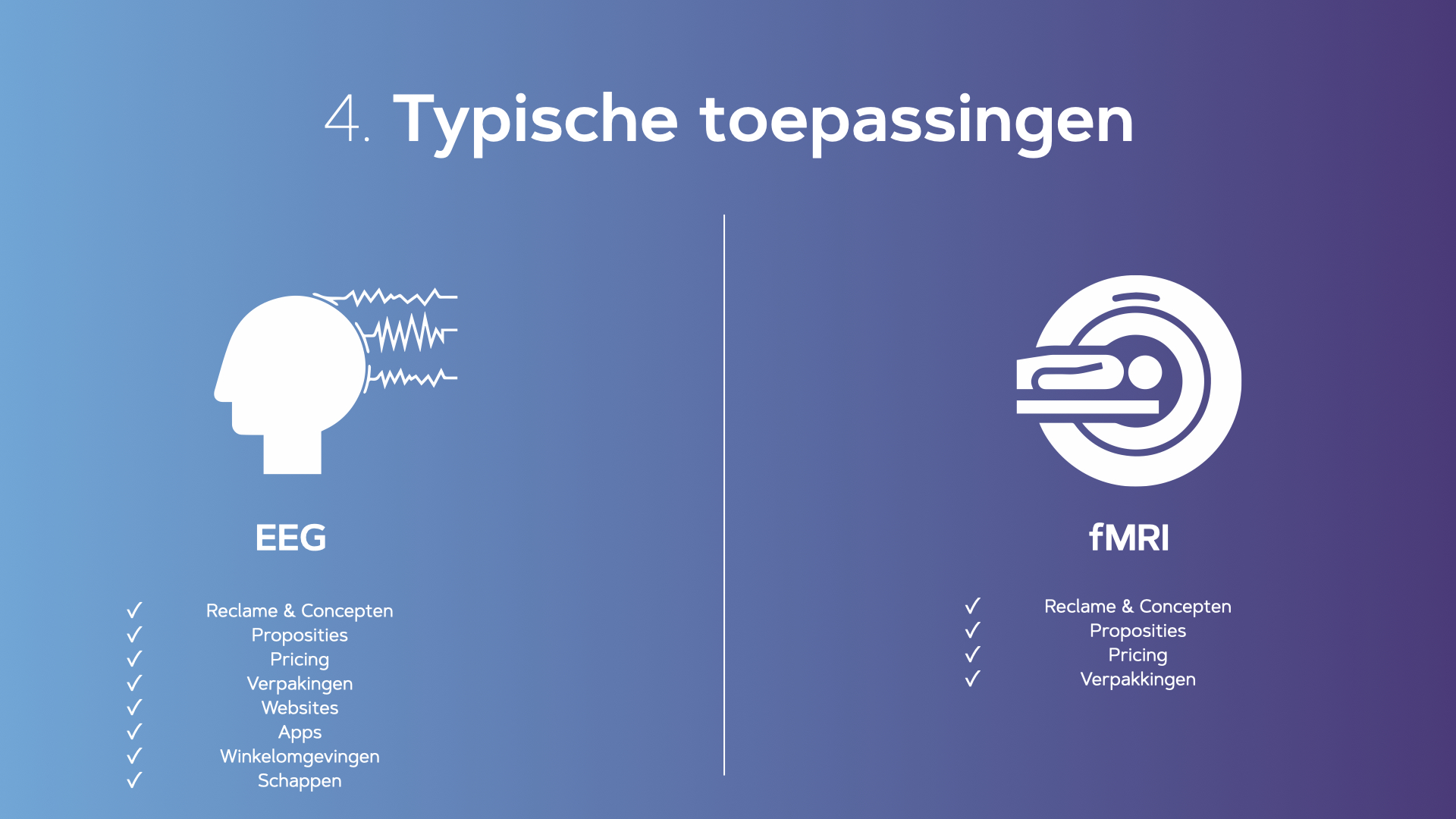 eeg fmri toepassingen