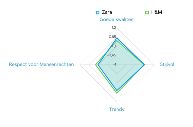 merkassociaties blog