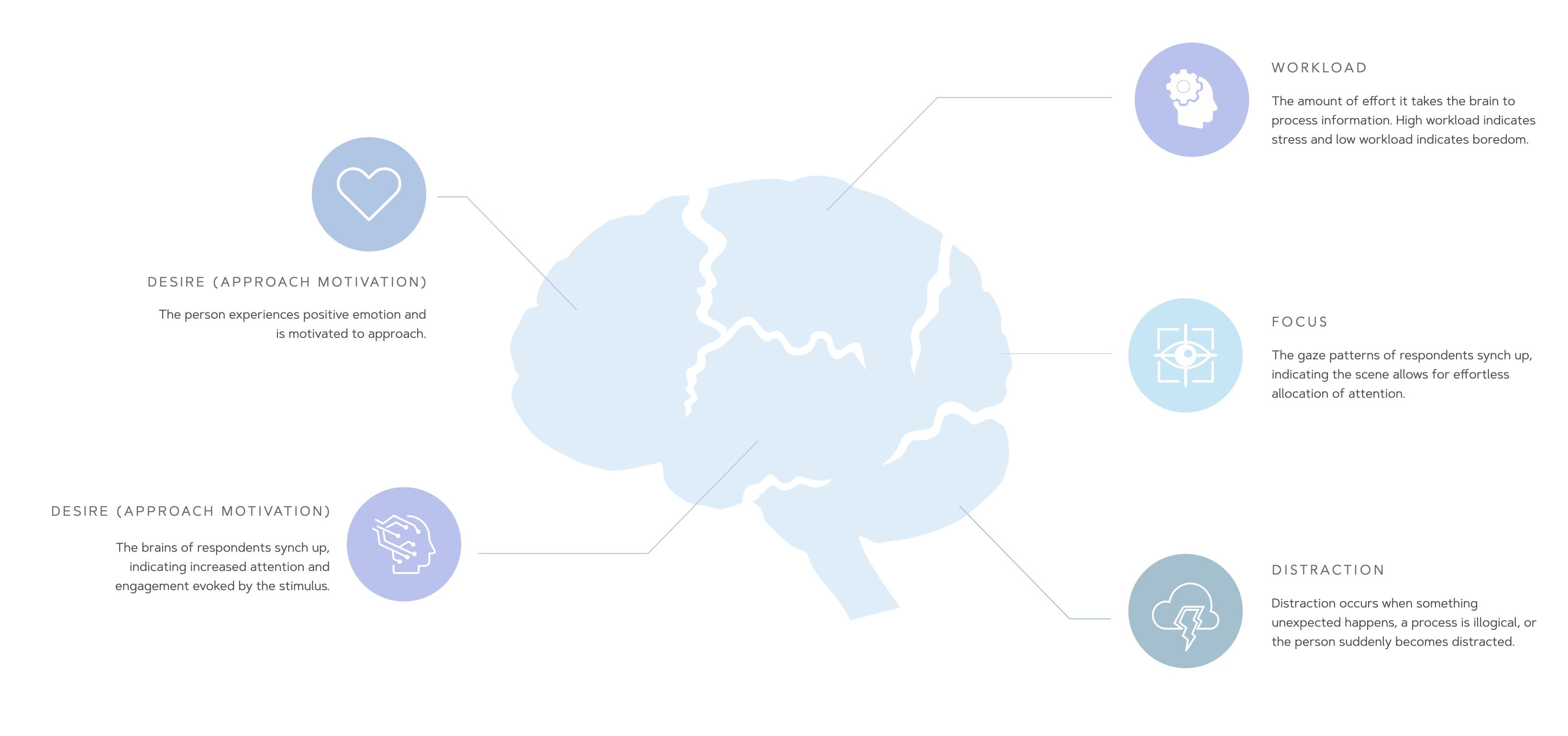 neuro metrics reclame unravel