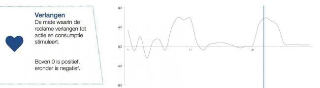 neuromarketing eeg reclame