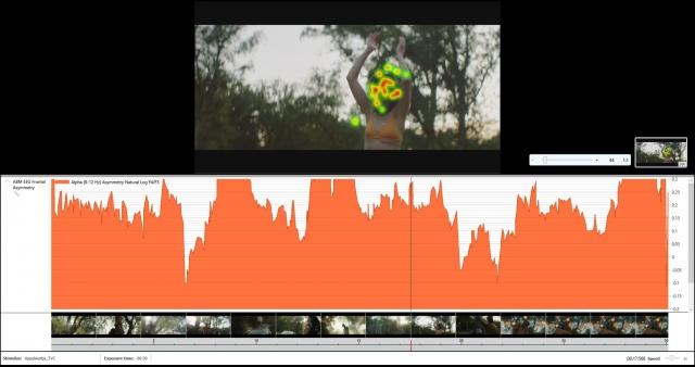 neuromarketing reclame voorbeeld meerdere focuspunten 1