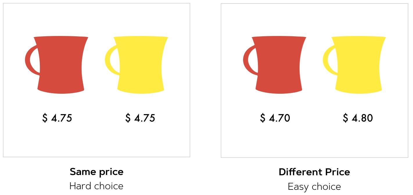 retail psychology assortment