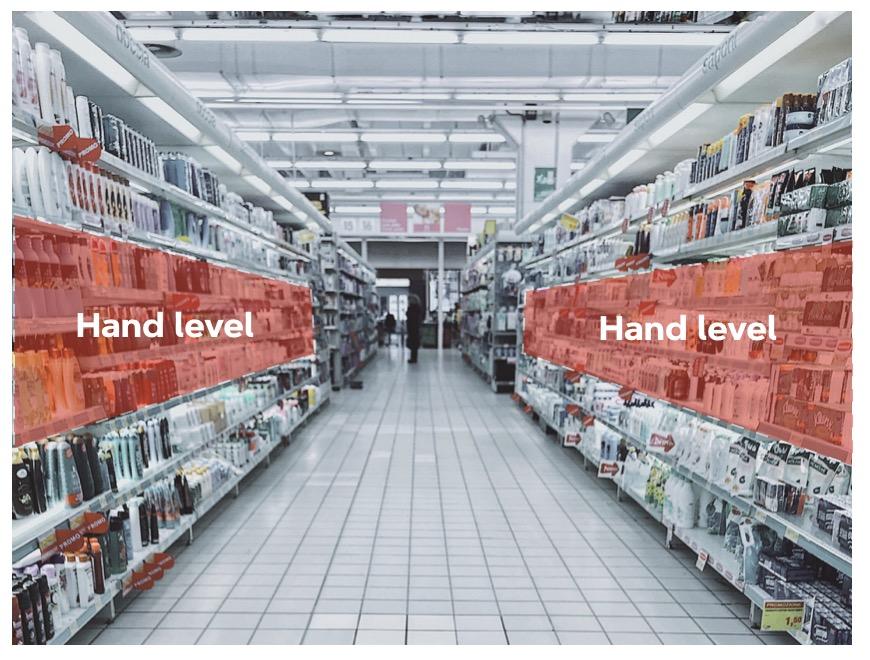 shopping psychology eye level is not buy level