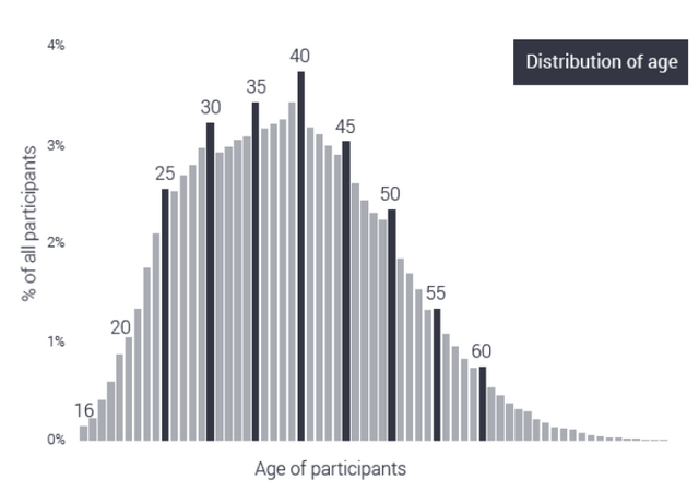tijd en neuromarketing