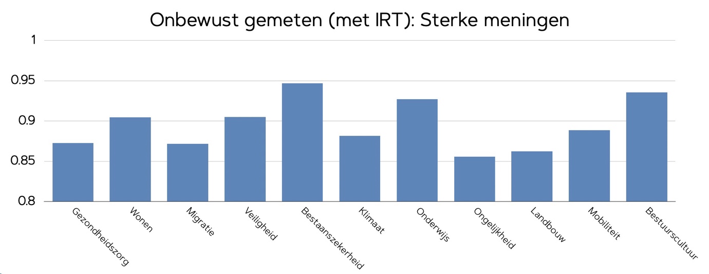 verkiezingen 2023 neuromarketing 3