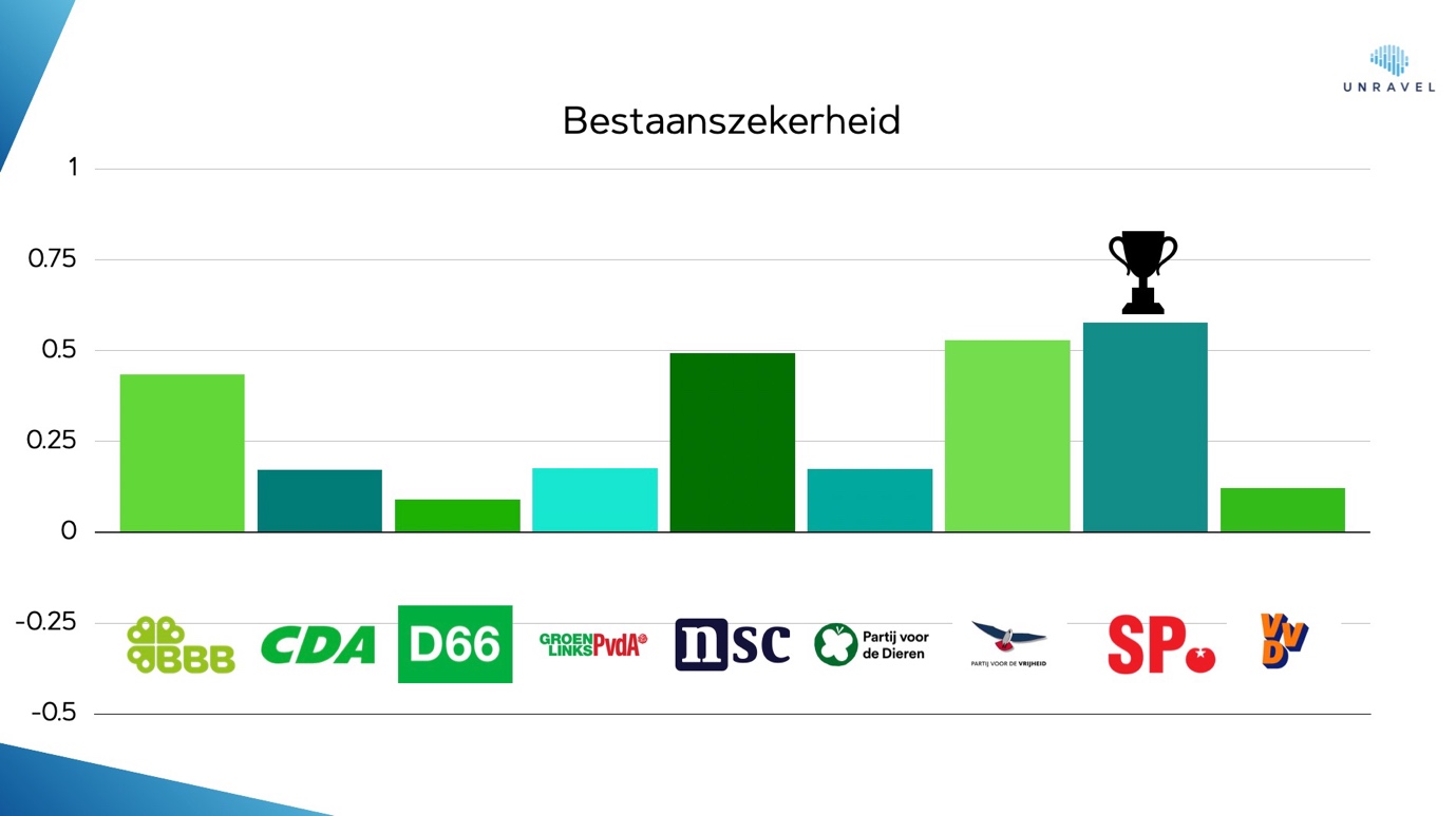 verkiezingen 2023 neuromarketing 8